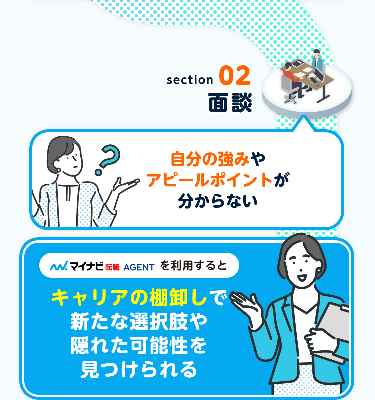 section
02
面談
自分の強みや
M
アピールポイントが
分からない
. マイナビ転職 AGENT を利用すると
キャリアの棚卸しで
新たな選択肢や
隠れた可能性を
見つけられる