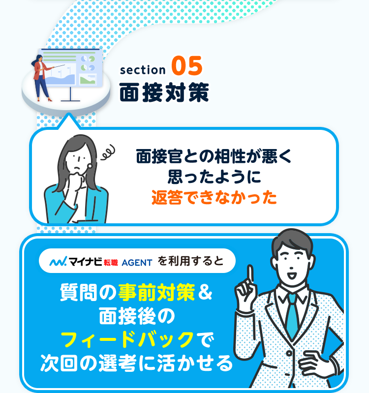 1331
section
05
面接対策
面接官との相性が悪く
思ったように
返答できなかった
. マイナビ転職 AGENT を利用すると
質問の事前対策&
面接後の
フィードバックで
次回の選考に活かせる