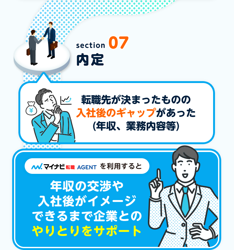 section
内定
07
転職先が決まったものの
入社後のギャップがあった
(年収、 業務内容等)
. マイナビ転職 AGENT を利用すると
年収の交渉や
入社後がイメージ
できるまで企業との
やりとりをサポート